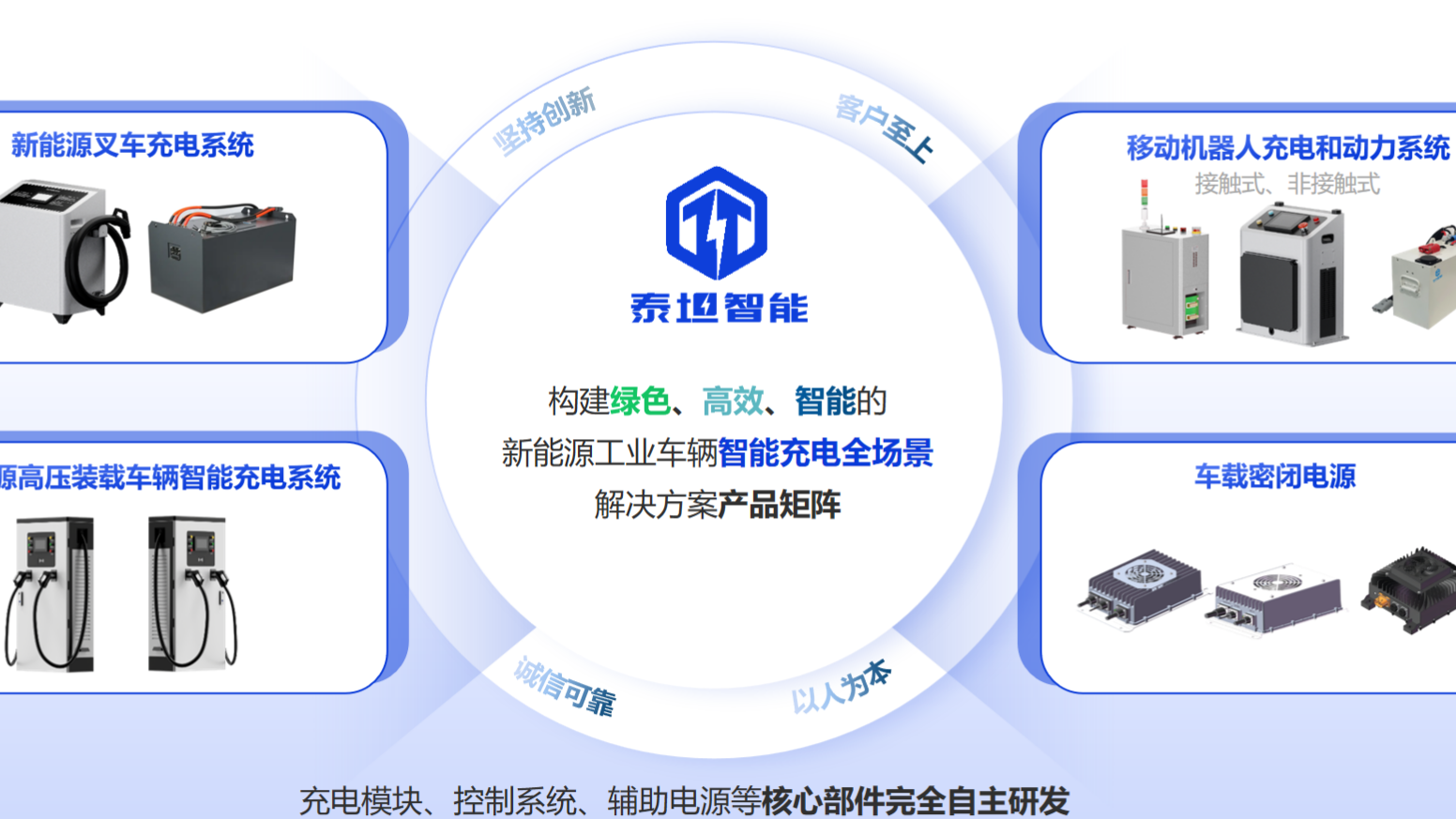 泰坦智能|前沿科技加持，为无人叉车高效续航！