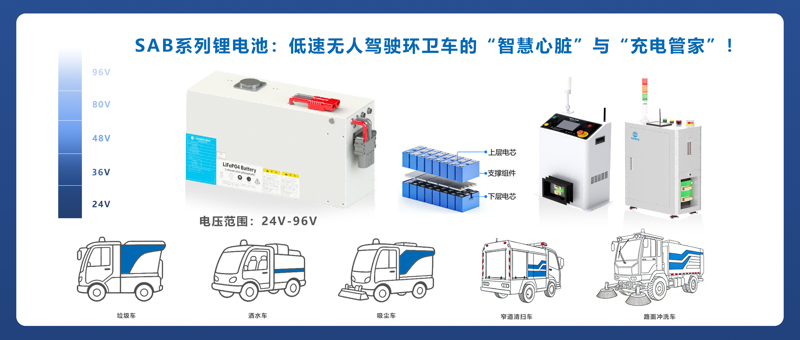 泰坦理能 | SAB系列锂电池：低速无人驾驶环卫车的“智慧心脏”与“充电管家”