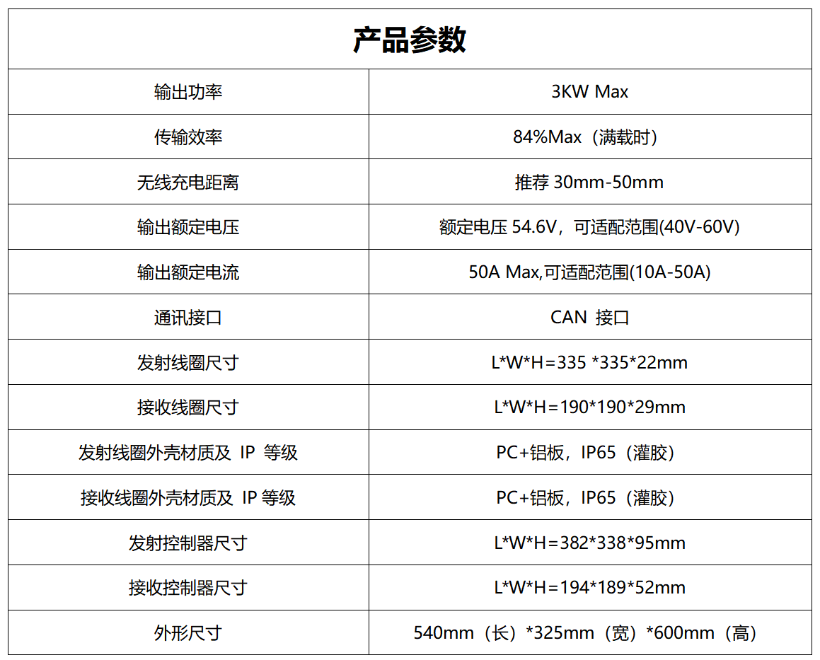 TTAC-WPT 4850产品参数_01