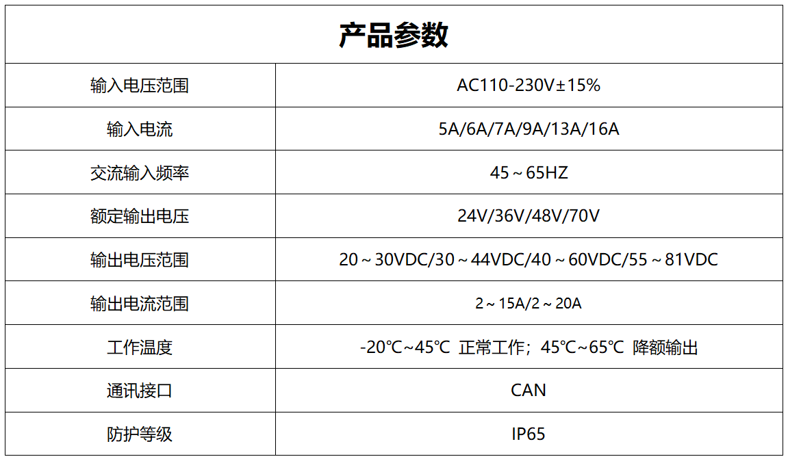 TTGF产品参数_01