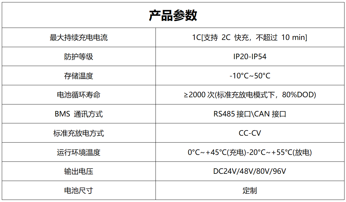 SAB系列动力电池产品参数_01