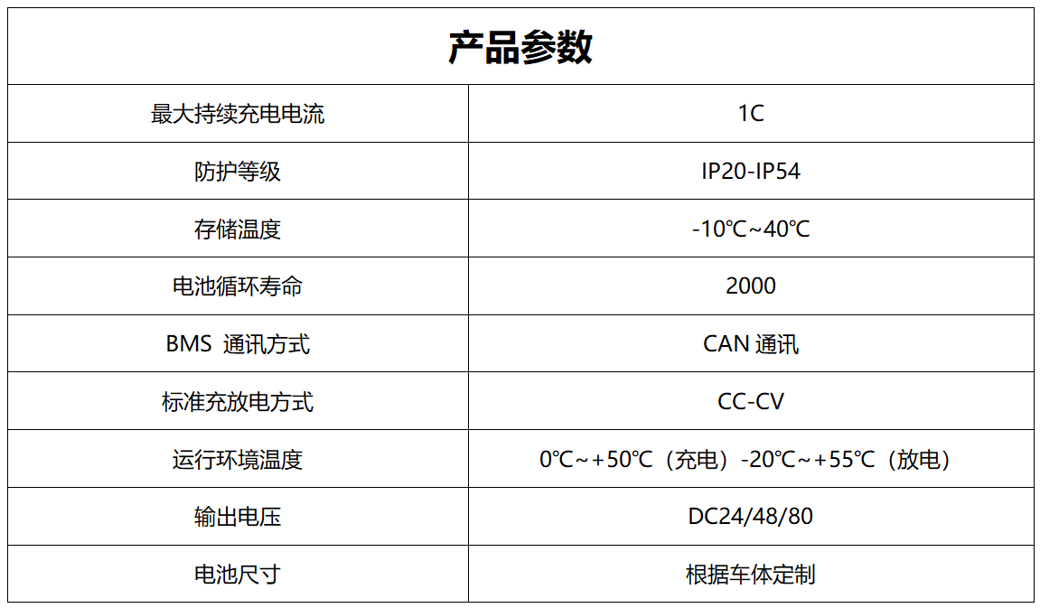 SFB系列动力电池产品参数_01