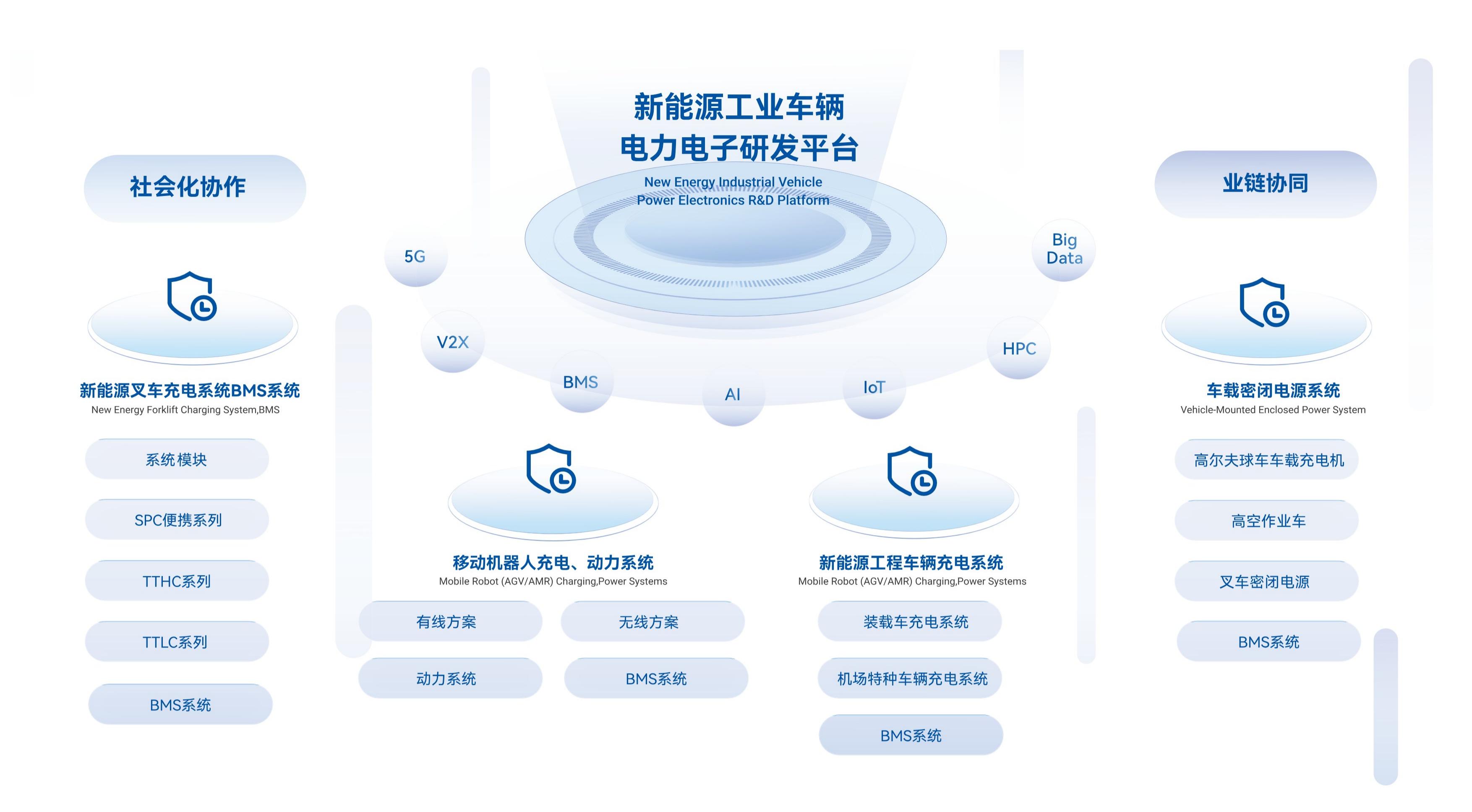 fac73f3c6f2b09d9445e13220ea7e3e白底