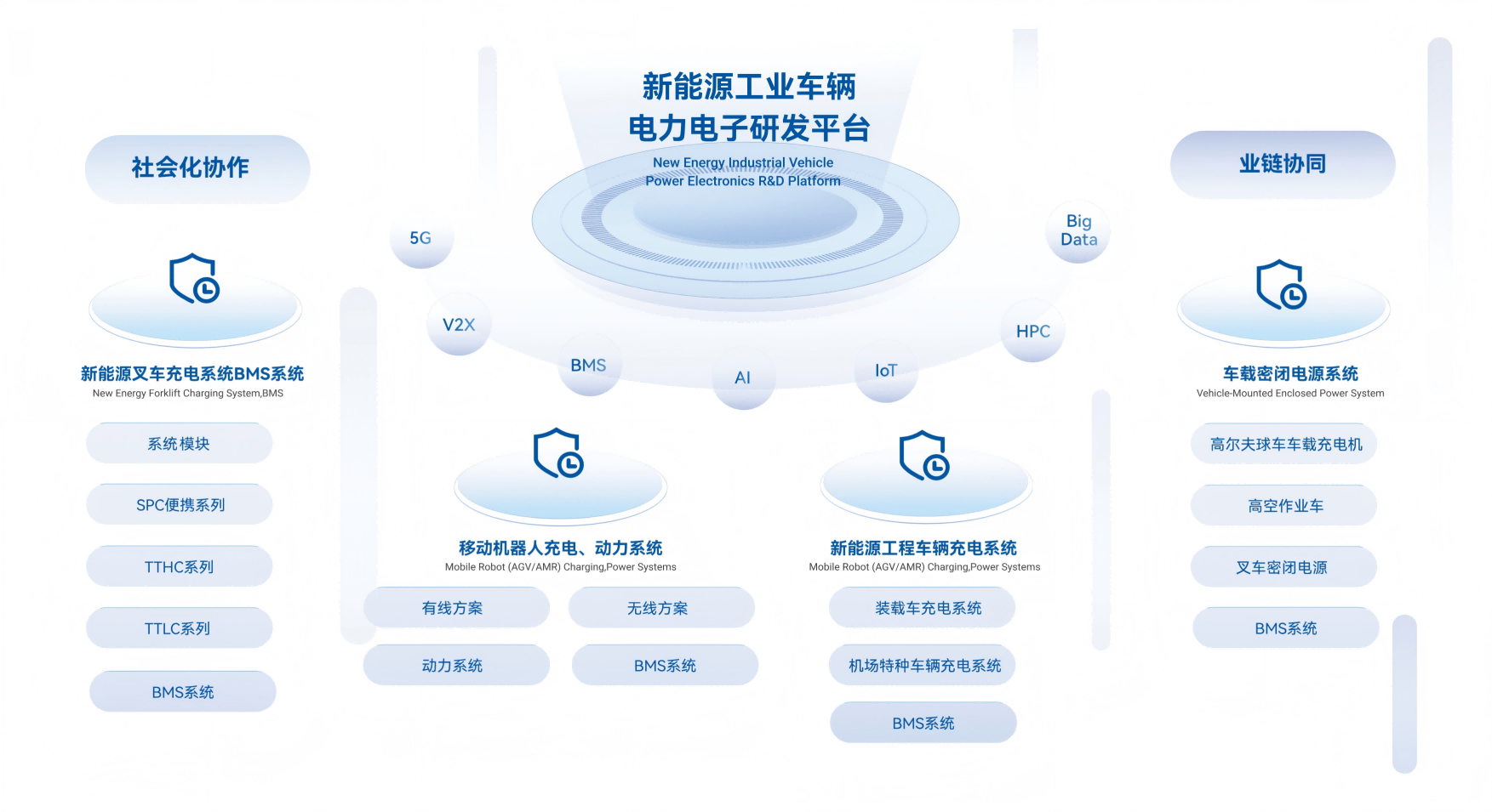 fac73f3c6f2b09d9445e13220ea7e3e白底