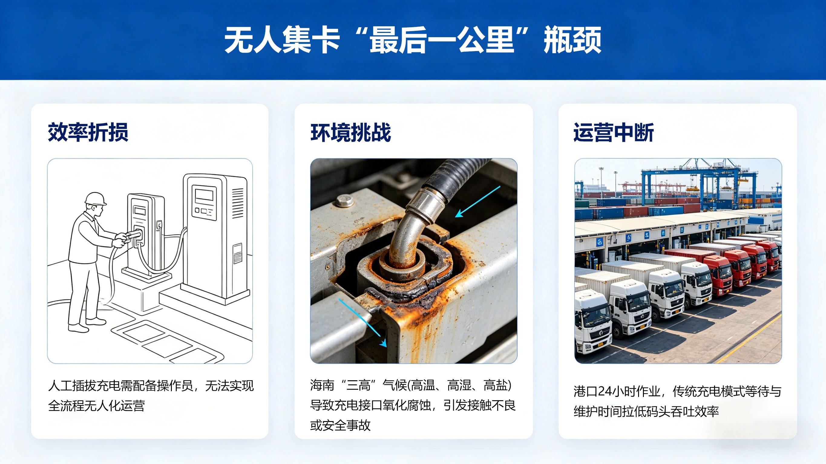 无人集卡充电痛点