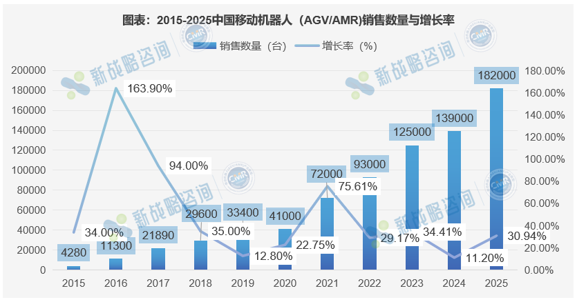 销售数量 销售数量