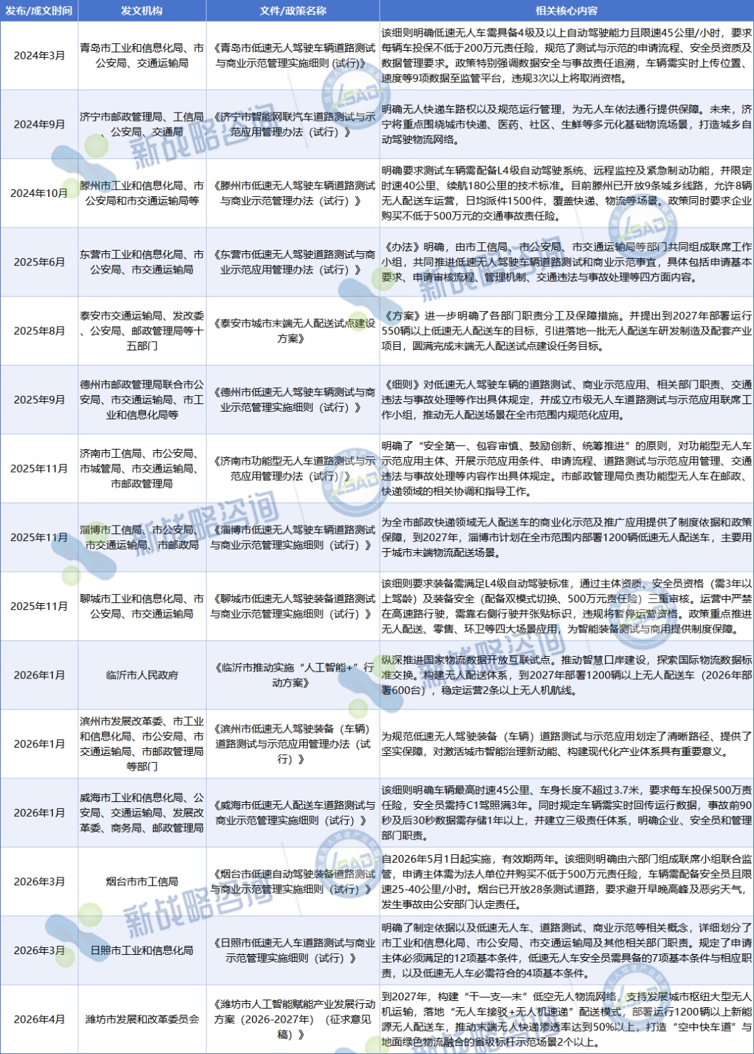 山西省配送领域相关