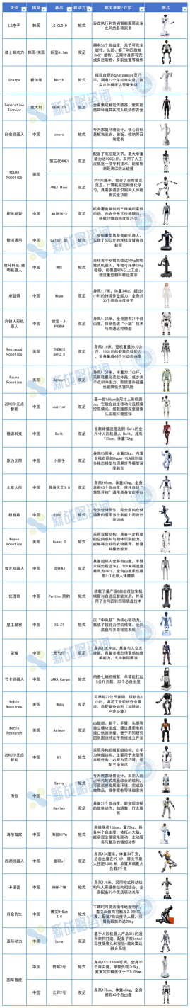 图表：2026年一季度人形机器人新品