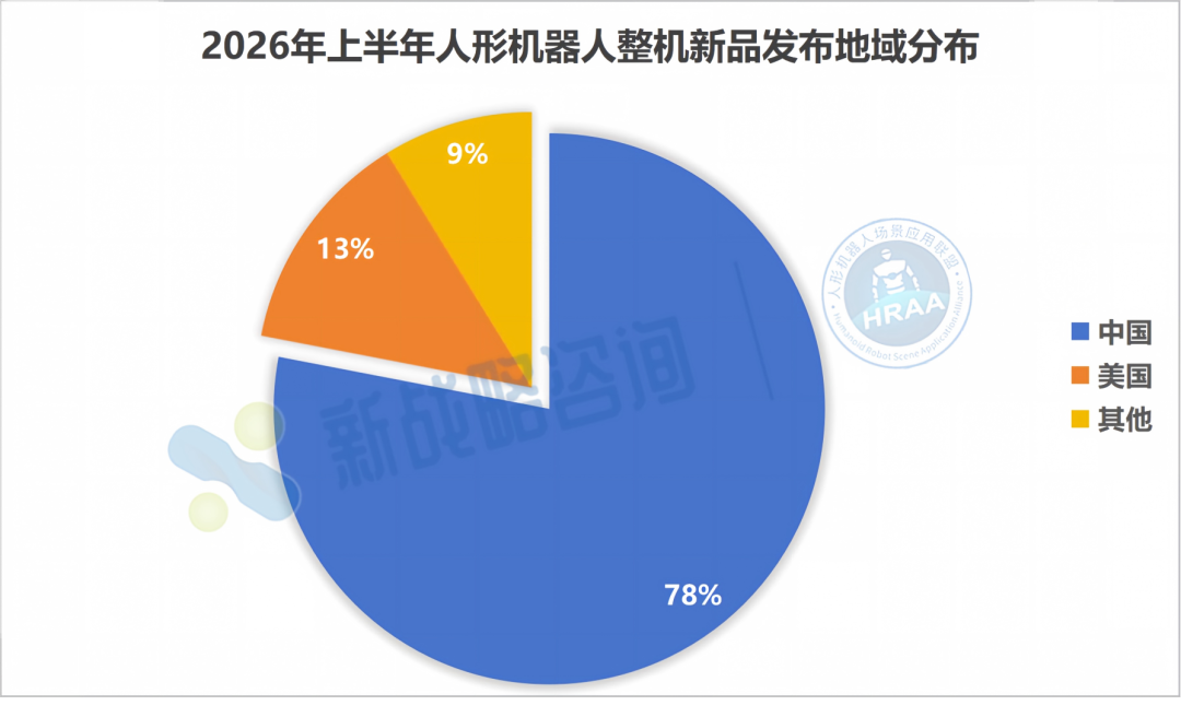 2026年上半年人形机器人整机新品发布地域分布
