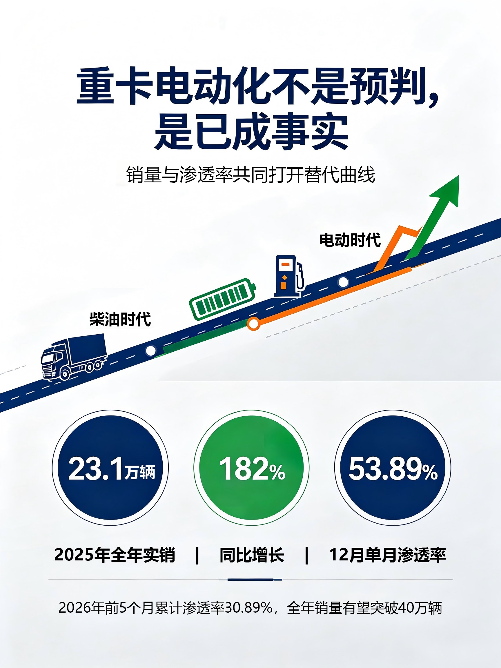新能源重卡规模化替代1 新能源重卡规模化替代1