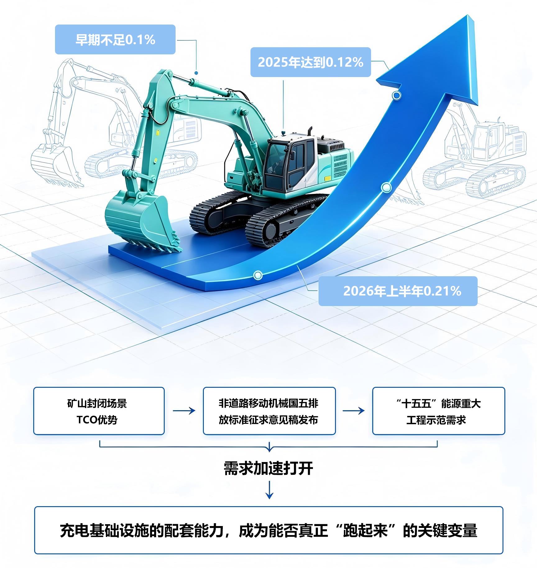 挖掘机政策